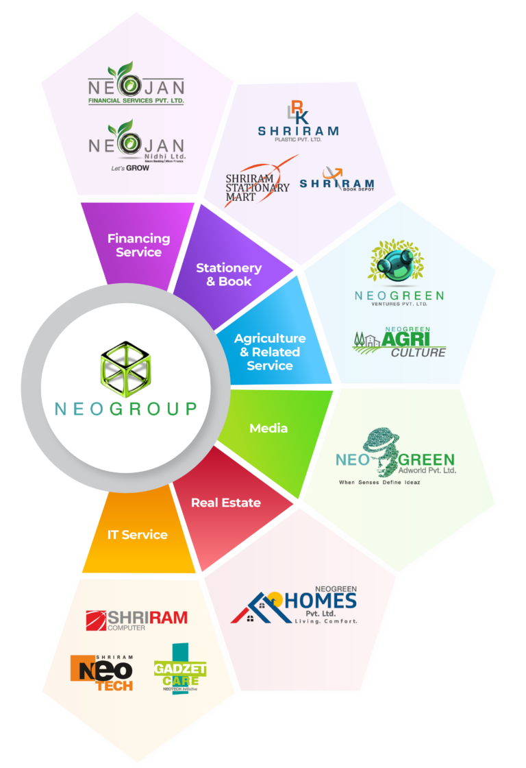 About Us - Neogroup of Companies